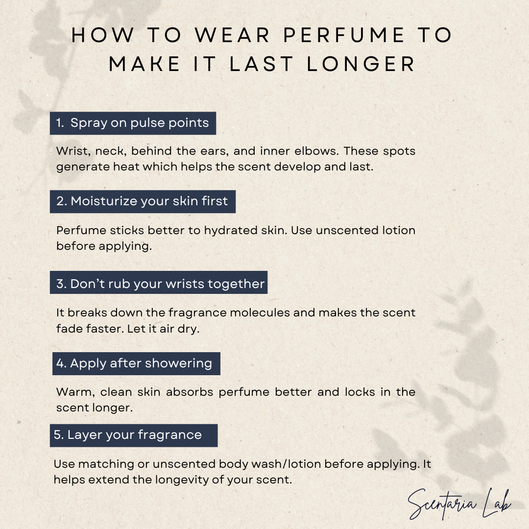 EXTRAIT DE PARFUM PREMIUM INSPIRED SCENTS COLLECTION (Men & Women)